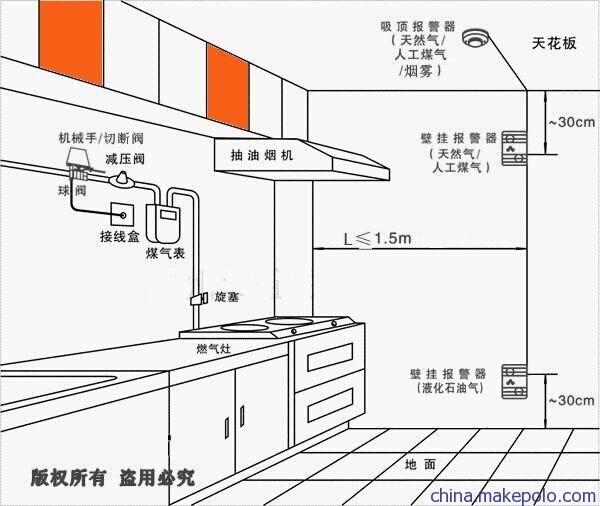 厨房设施与电缆防盗报警