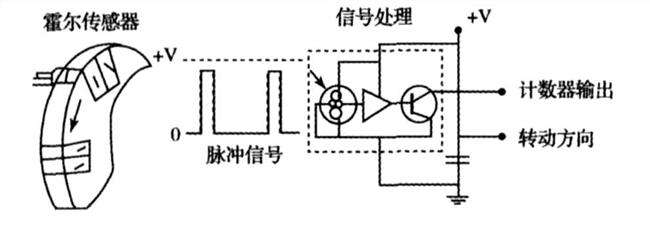 日韩轿车系与霍尔传感器法测量简谐振动的优点