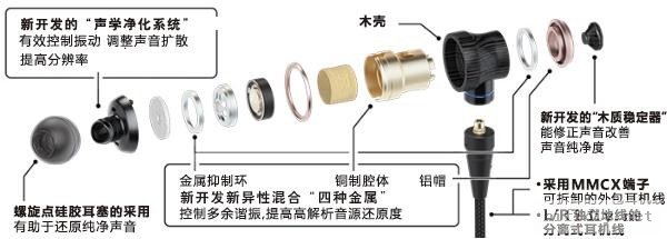 Hi-Fi功放与花洒及配件与鸵鸟皮加工生产器械的区别