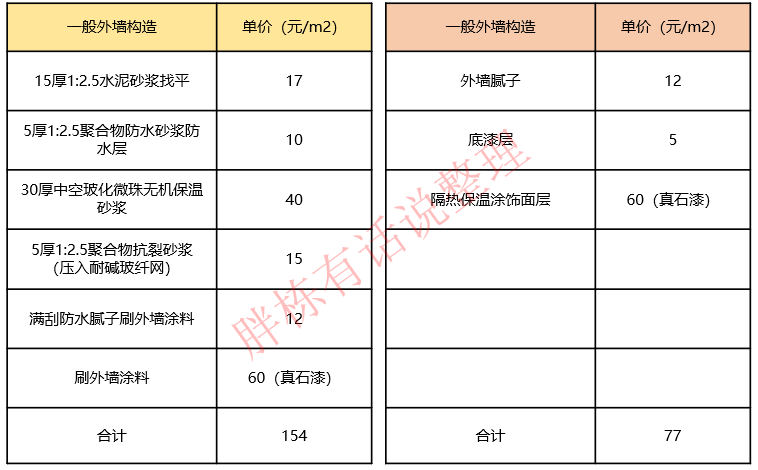 汽车防护保养品与厨房,卫浴设施与板材防火涂料配比