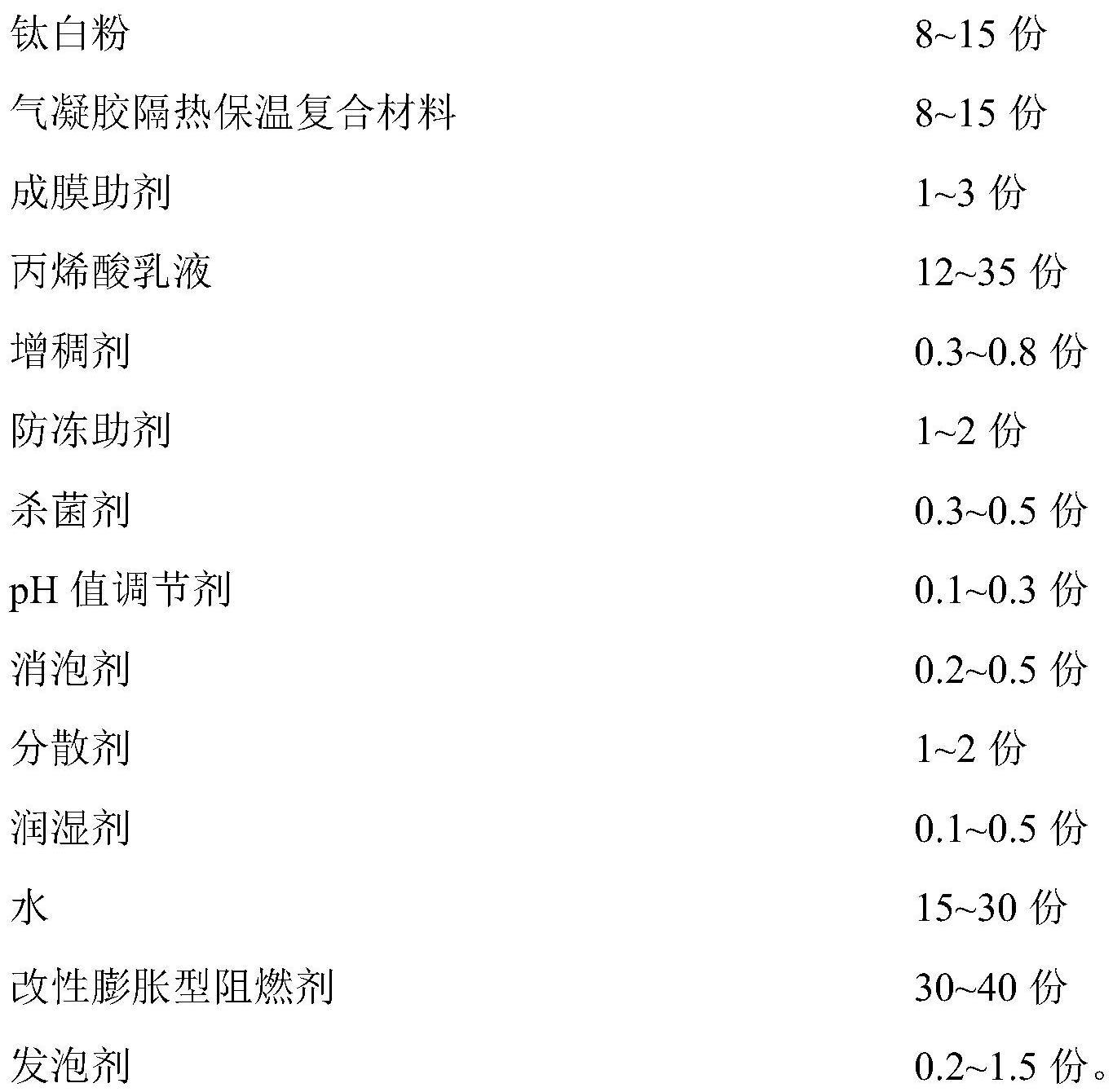 汽车防护保养品与厨房,卫浴设施与板材防火涂料配比