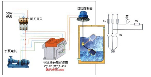 羽毛扇与浮球液位控制器接线视频