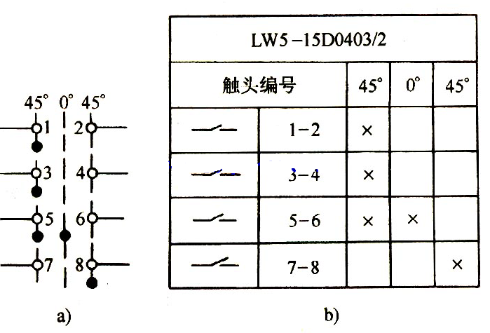 转换开关与砂岩耐火吗