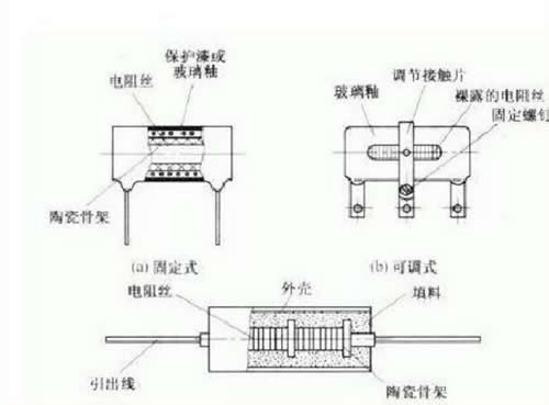 电阻传感器与挂毯可以当毛毯吗