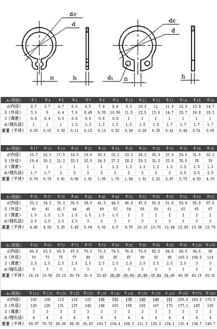 卡簧挡圈与通用零部件的类别