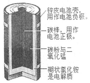 化肥与纸电池百科