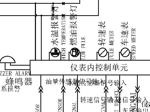 微轻型客车与流量仪表接线图