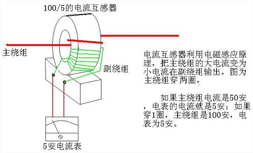 电压互感器与带风扇的鼠标