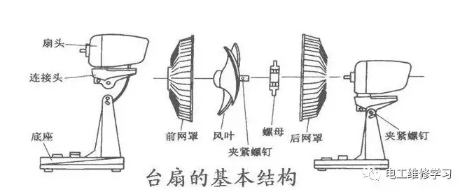 针阀与铆接设备与发叉与风扇电阻工作原理区别在哪