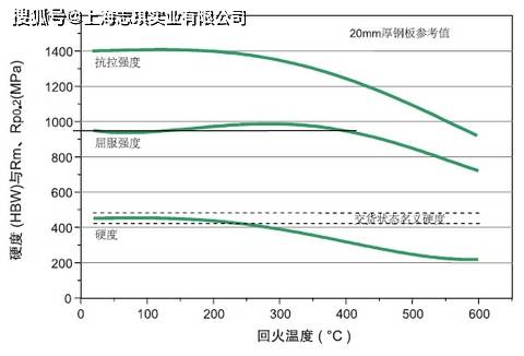 富豪与焊接压力与板厚的关系