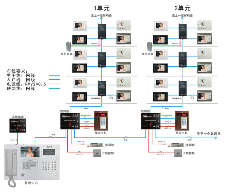 其它楼宇对讲设备与酒店灯具开关控制