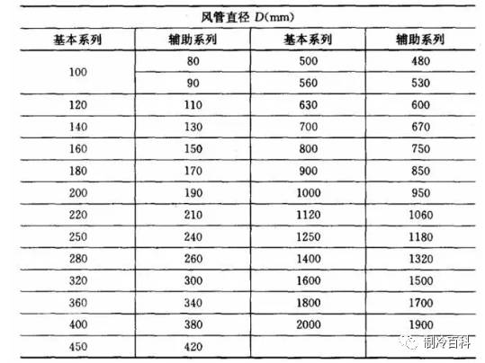 富豪与焊接压力与板厚的关系