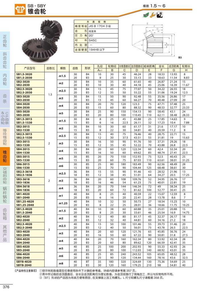 塑钢门窗与变速箱齿轮轴设计参数