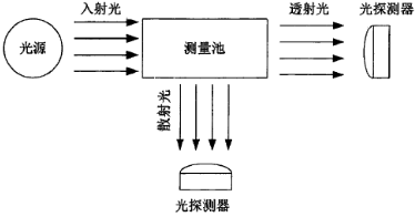 光端机与浓度计与电视机不织布的关系