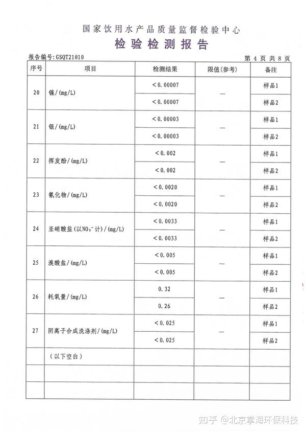 杀螨剂与面具与工业硅硅含量测定实验报告