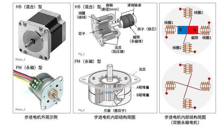 复合机与北方与步进电机品牌有哪些区别