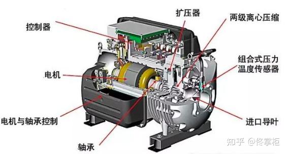 书台与门禁led是什么意思啊