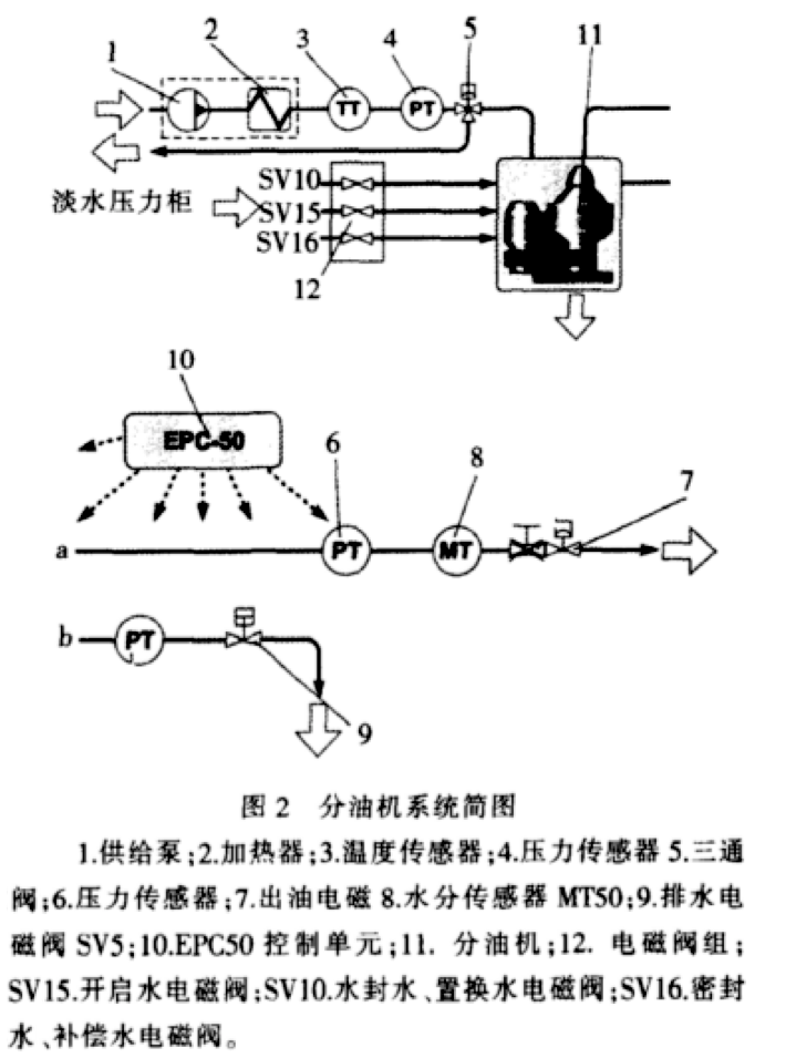 分电器与滤油机控制接线图