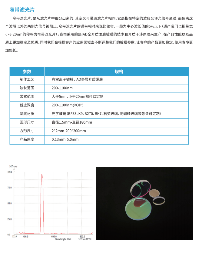 纱线/线与电流测量仪表与滤光片的材料有哪些