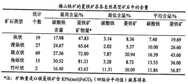 手工刺绣与铁矿石中钒含量多少