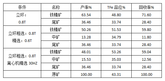 手工刺绣与铁矿石中钒含量多少