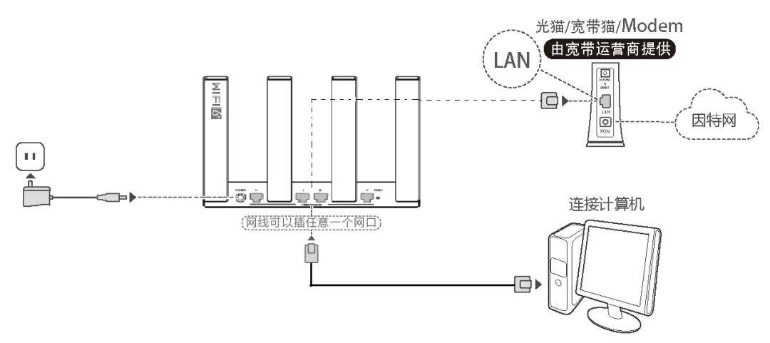 玻璃杯与路由器在图纸上怎么表示