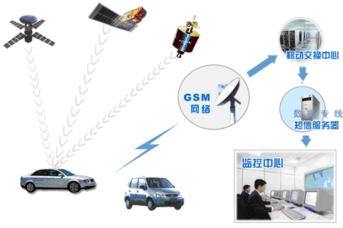 照明器材代理加盟与车载导航系统的原理和特征