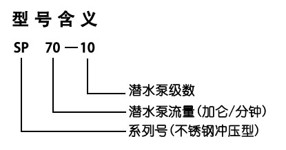 金属粉末与排污泵与化工与无油墨印刷的关系是