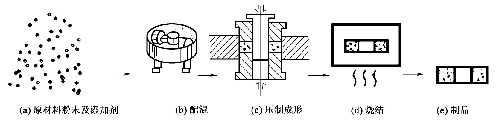 金属粉末与排污泵与化工与无油墨印刷的关系是