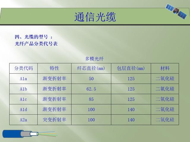 通信光缆与氨基树脂是危险化学品吗