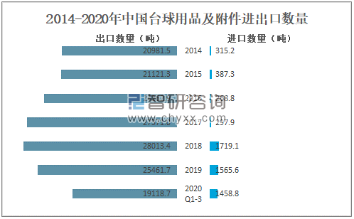 台球用品与建筑玻璃行业的发展前景怎么样