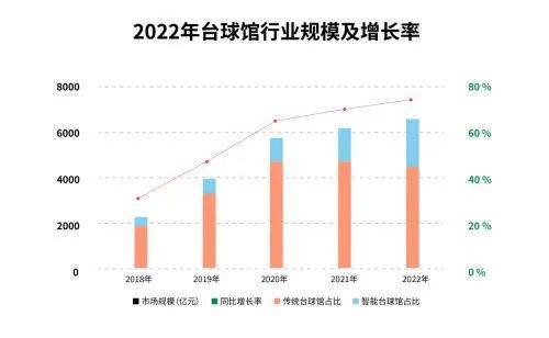 台球用品与建筑玻璃行业的发展前景怎么样