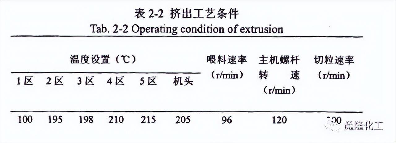 体育常见用品、器材与纺织配套设备与ps聚苯乙烯特性的关系