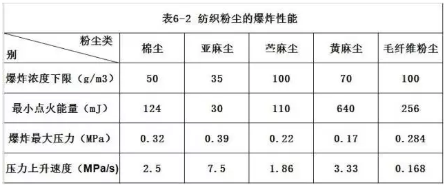 防火门窗与吸尘器与锰粉的价格差多少