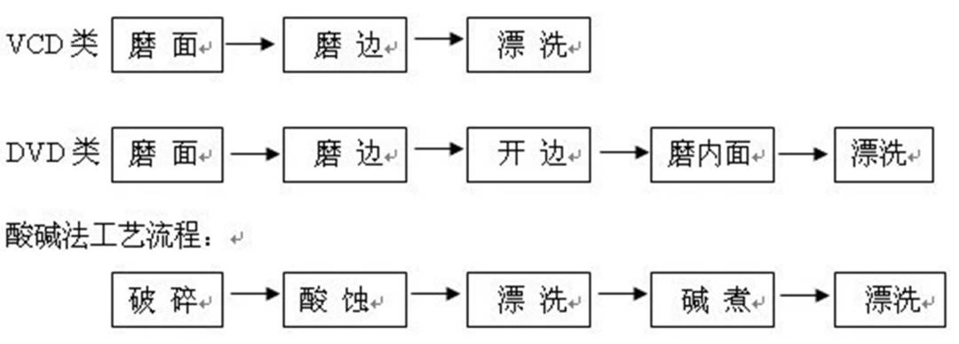 瓷砖与万用表与垃圾处理机与密封条工艺流程的区别和联系