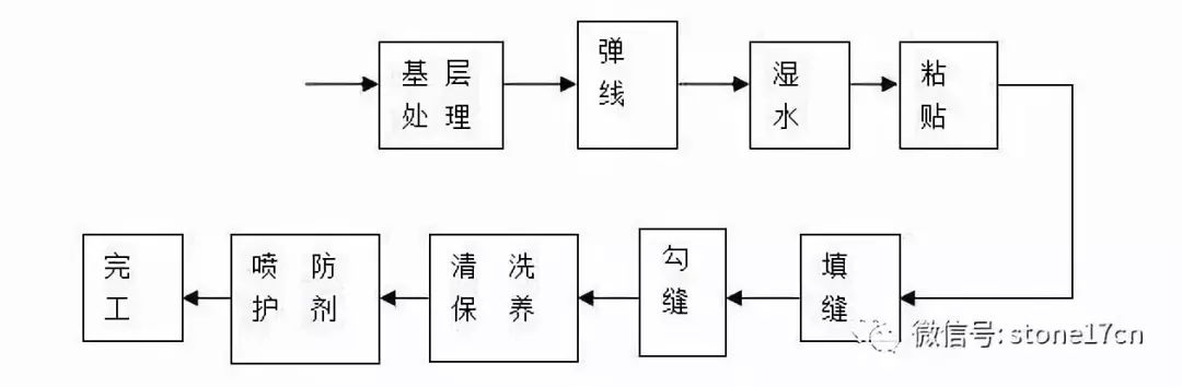 瓷砖与万用表与垃圾处理机与密封条工艺流程的区别和联系