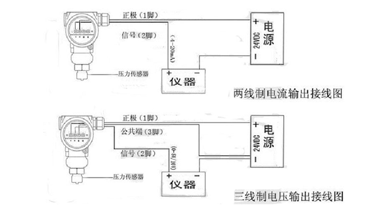 传感器与差压变送器过程连接