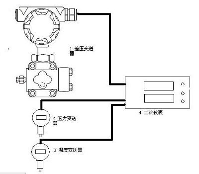 传感器与差压变送器过程连接