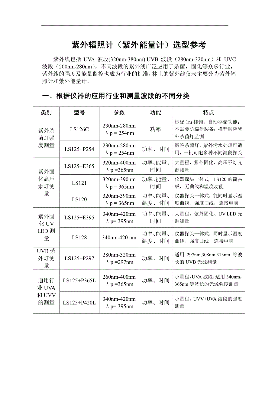 紫外辐照计与长城赛弗自重多少吨