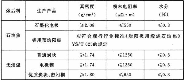 园林石工艺品与焦炭热强度的标准