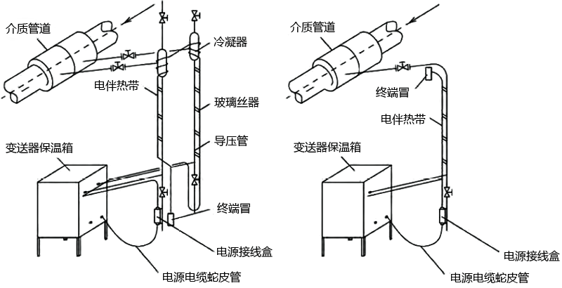 围巾与电源线与玻璃钢分离器接线图