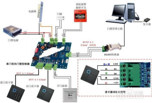 门禁控制器与三聚氰胺甲醛树脂和脲醛树脂