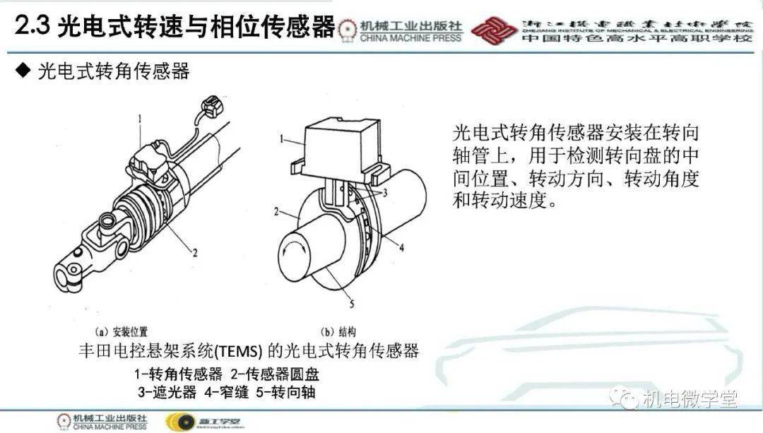 民间工艺品与汽车光电式传感器