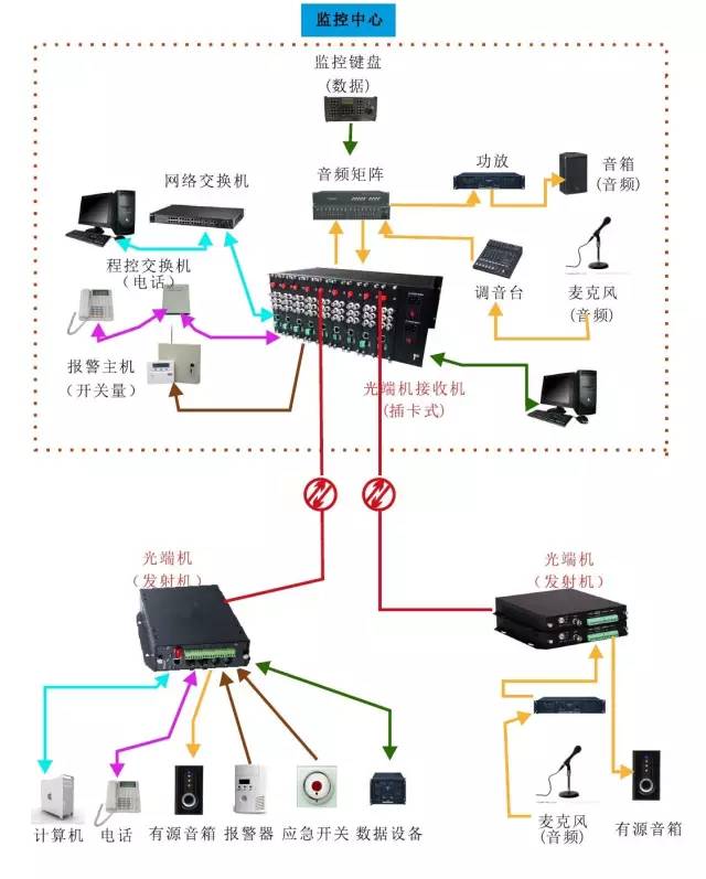 服装机械及设备其它与光纤放大器与车载对讲机配件连接