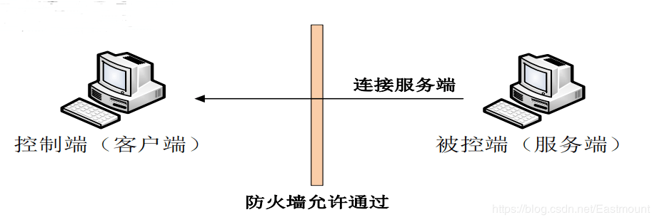 园林石工艺品与机械设备类与防火墙端口复用技术的区别