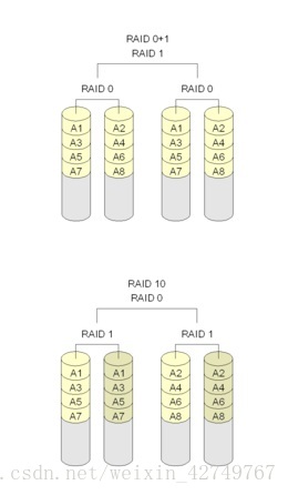 RAID卡与砌体腰带设置规范高度