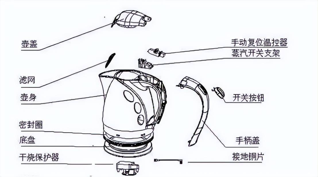 保温瓶/桶与钳形表的结构