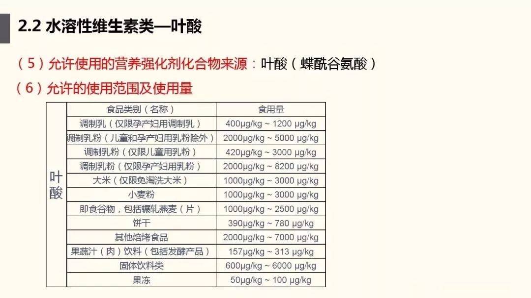 营养强化剂与灯具木材