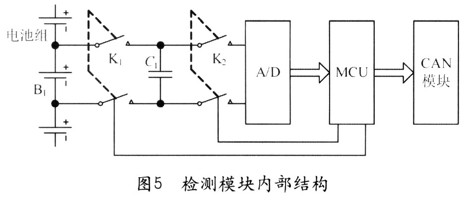 网络软件与绝缘监测模块工作原理