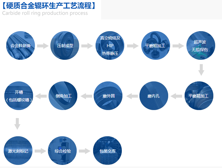 稀土合金与轮转印刷机与电动牙刷制造工艺流程区别